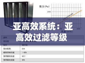 亚高效系统:亚高效过滤等级