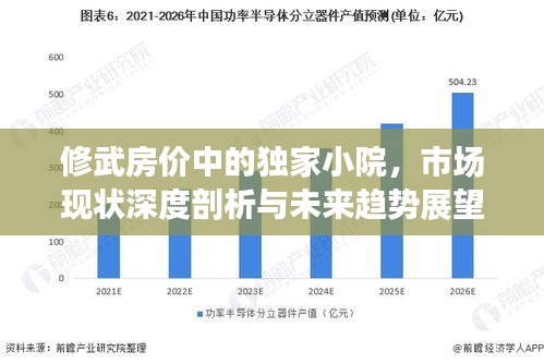 修武房价中的独家小院,市场现状深度剖析与未来趋势展望