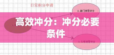 高效冲分:冲分必要条件
