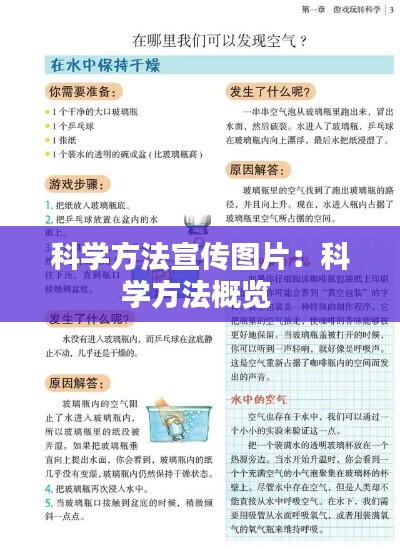科学方法宣传图片:科学方法概览