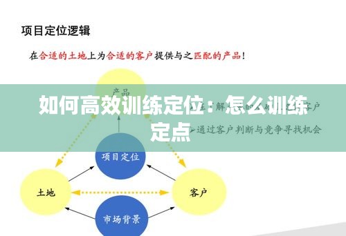 如何高效训练定位:怎么训练定点