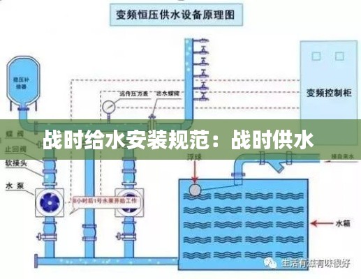 战时给水安装规范:战时供水