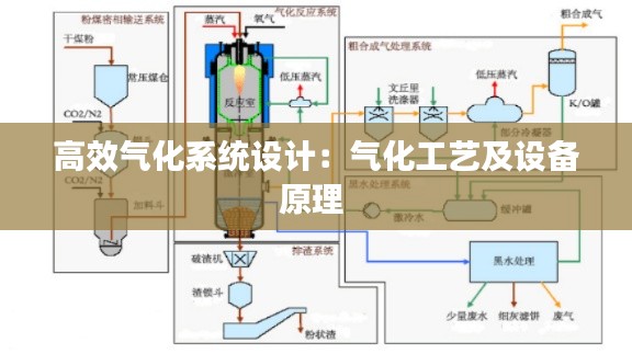 高效气化系统设计:气化工艺及设备原理
