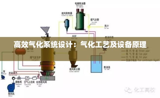 高效气化系统设计:气化工艺及设备原理