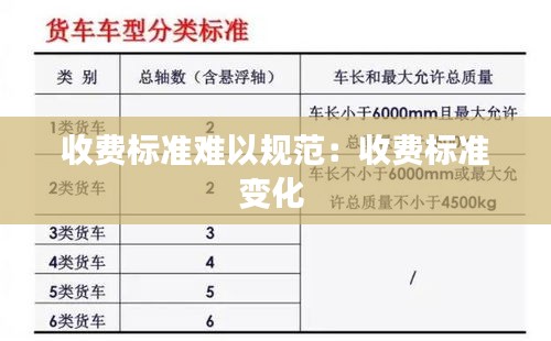 收费标准难以规范:收费标准变化