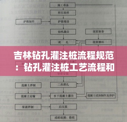 吉林钻孔灌注桩流程规范:钻孔灌注桩工艺流程和规范