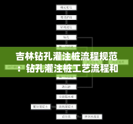 吉林钻孔灌注桩流程规范:钻孔灌注桩工艺流程和规范