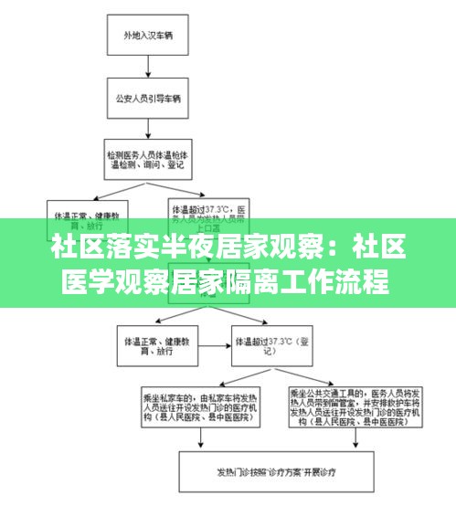 社区落实半夜居家观察:社区医学观察居家隔离工作流程