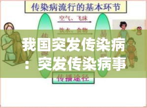 我国突发传染病:突发传染病事件