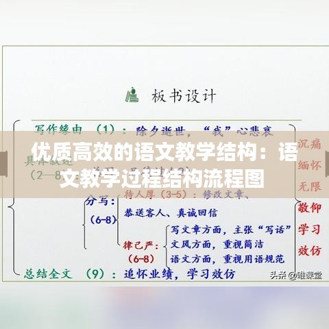 优质高效的语文教学结构:语文教学过程结构流程图