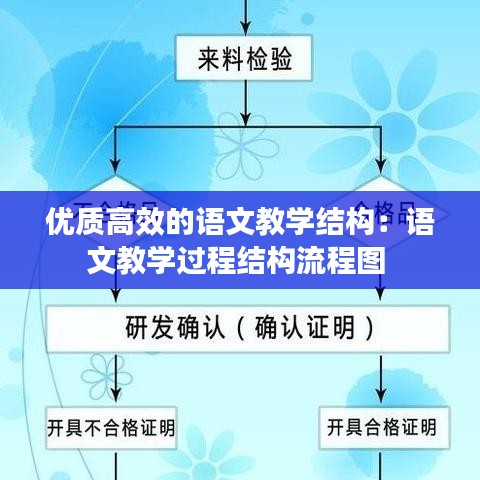 优质高效的语文教学结构:语文教学过程结构流程图