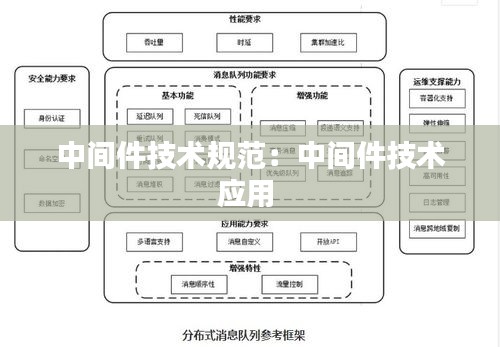 中间件技术规范:中间件技术应用
