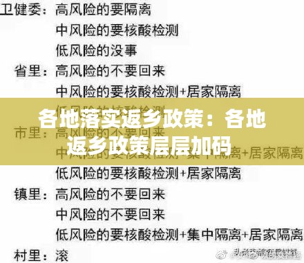各地落实返乡政策:各地返乡政策层层加码