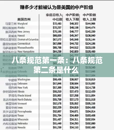 八条规范第一条:八条规范第二条是什么