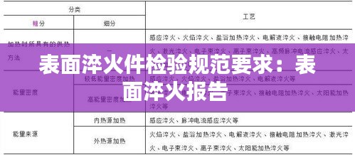 表面淬火件检验规范要求:表面淬火报告