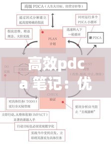 高效pdca 笔记:优秀的pdca案例
