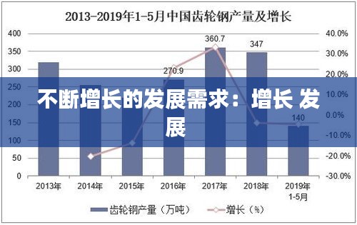 不断增长的发展需求:增长 发展