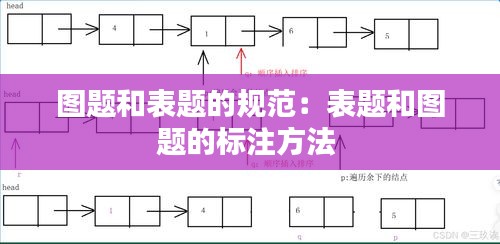 图题和表题的规范:表题和图题的标注方法