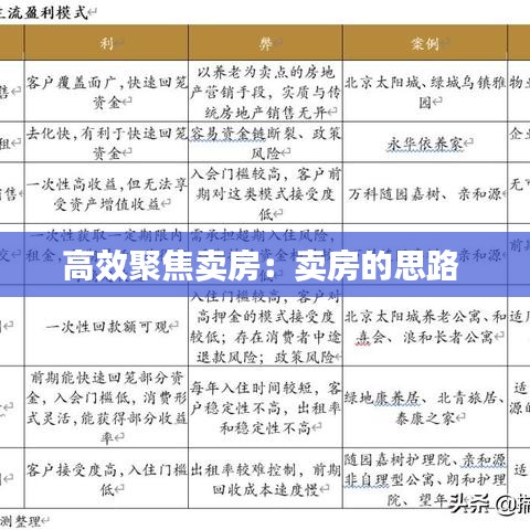 高效聚焦卖房:卖房的思路
