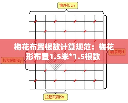 梅花布置根数计算规范:梅花形布置1.5米*1.5根数