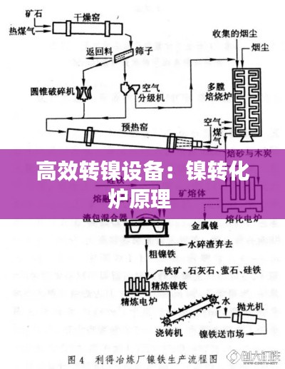 高效转镍设备:镍转化炉原理