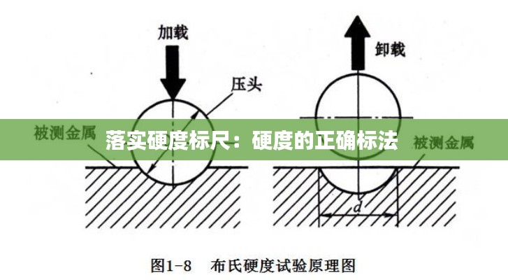 落实硬度标尺:硬度的正确标法