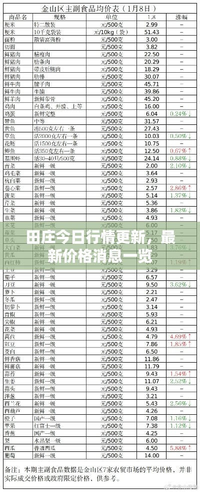 田庄今日行情更新,最新价格消息一览