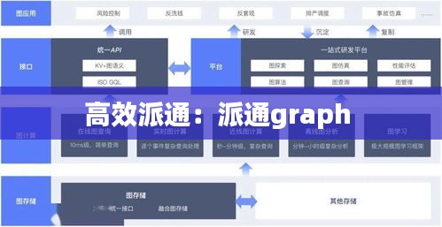 高效派通:派通graph