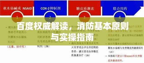 百度权威解读,消防基本原则与实操指南