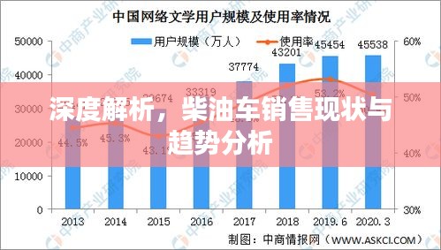 深度解析,柴油车销售现状与趋势分析