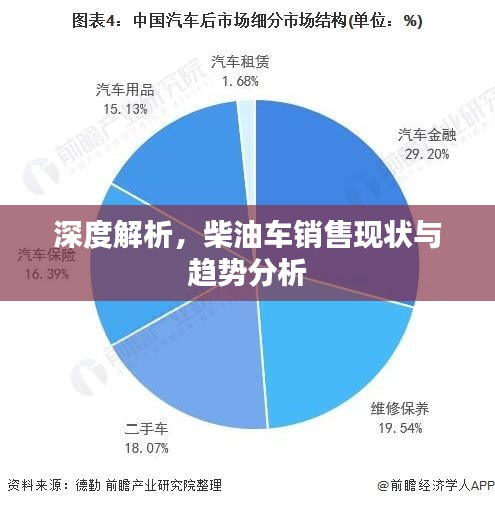 深度解析,柴油车销售现状与趋势分析