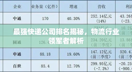 最强快递公司排名揭秘,物流行业领军者解析