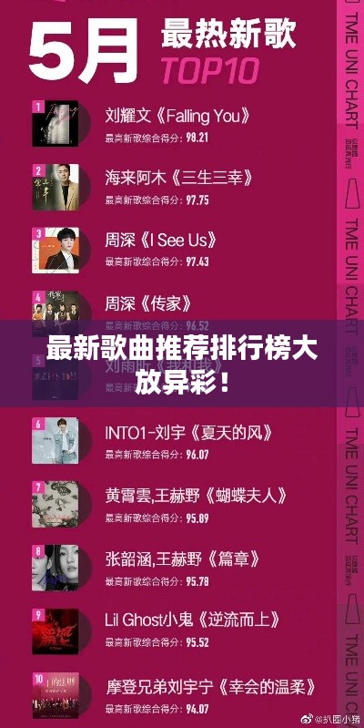 最新歌曲推荐排行榜大放异彩!