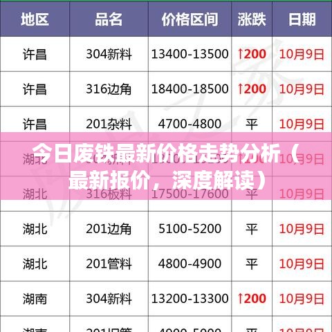 今日废铁最新价格走势分析(最新报价,深度解读)