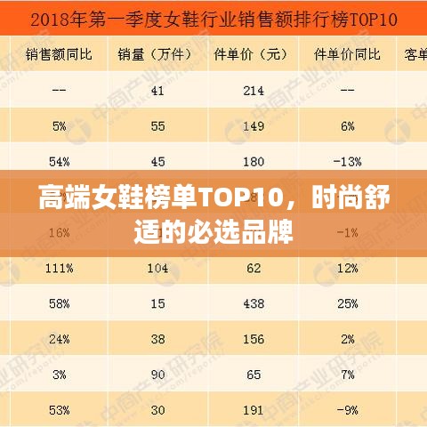 高端女鞋榜单TOP10,时尚舒适的必选品牌