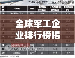 全球军工企业排行榜揭晓,揭秘顶级军工公司实力排名!
