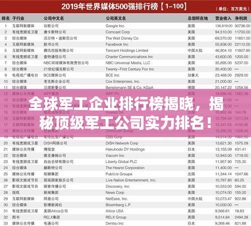 全球军工企业排行榜揭晓,揭秘顶级军工公司实力排名!