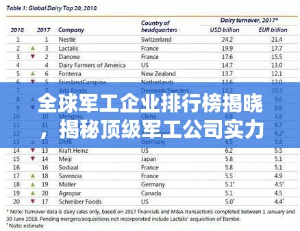全球军工企业排行榜揭晓,揭秘顶级军工公司实力排名!