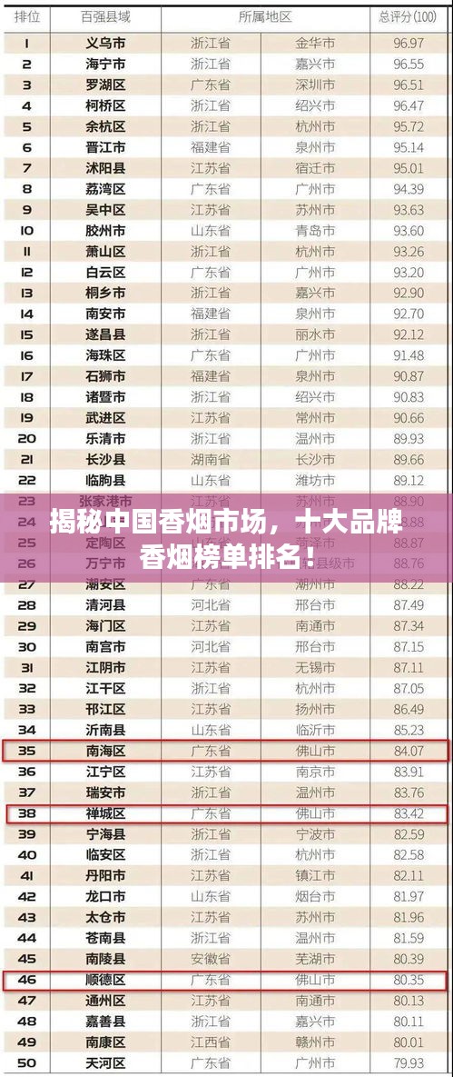 揭秘中国香烟市场,十大品牌香烟榜单排名!