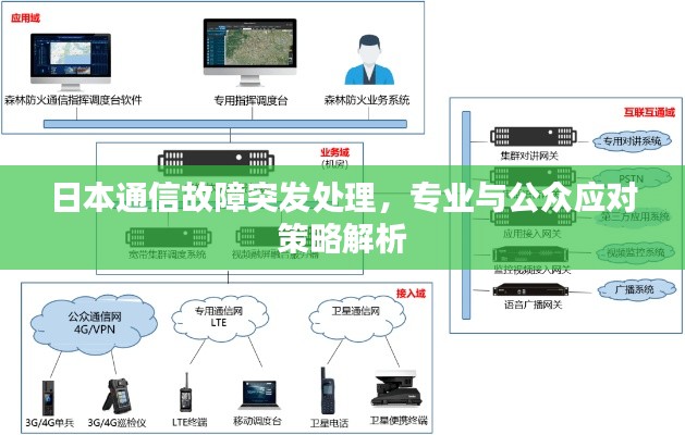 日本通信故障突发处理,专业与公众应对策略解析