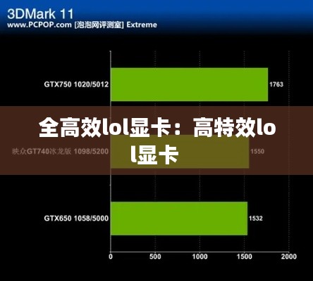 全高效lol显卡:高特效lol显卡