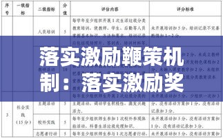 落实激励鞭策机制:落实激励奖励机制