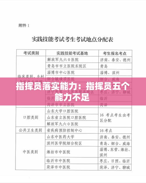 指挥员落实能力:指挥员五个能力不足