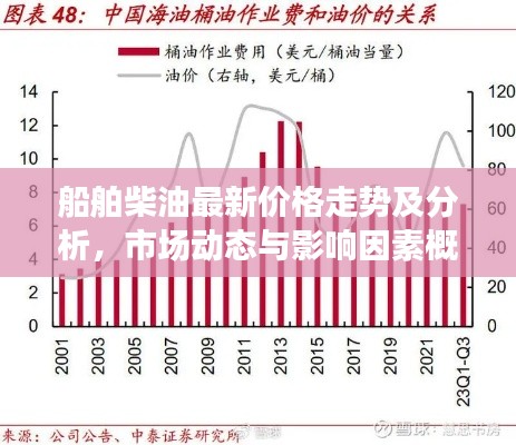 船舶柴油最新价格走势及分析,市场动态与影响因素概览