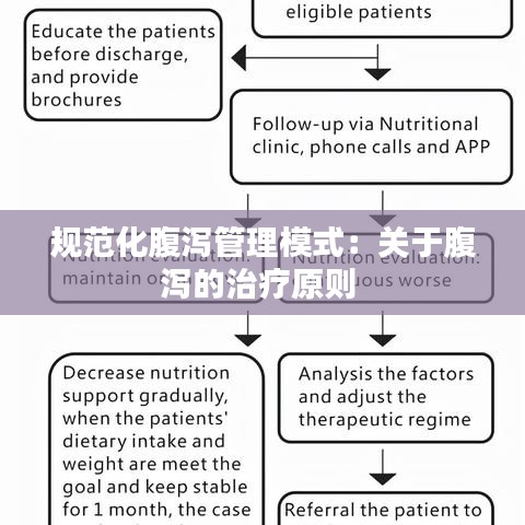 规范化腹泻管理模式:关于腹泻的治疗原则