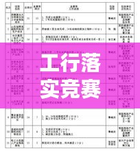 工行落实竞赛考核:银行技能竞赛通报