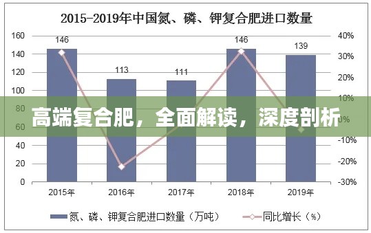 高端复合肥,全面解读,深度剖析