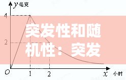 突发性和随机性:突发性疾病的定义