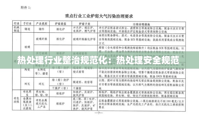 热处理行业整治规范化:热处理安全规范