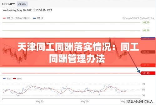 天津同工同酬落实情况:同工同酬管理办法